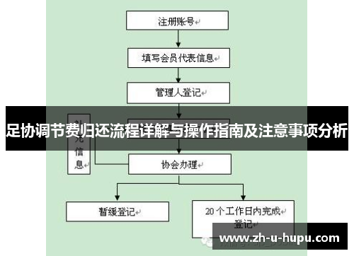 足协调节费归还流程详解与操作指南及注意事项分析 足协调节费归还流程详解与操作指南及注意事项分析
