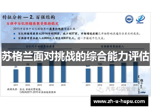 苏格兰面对挑战的综合能力评估