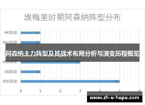 阿森纳主力阵型及其战术布局分析与演变历程概览
